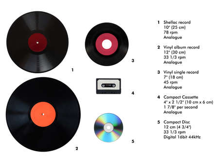 El día que el vinilo cambió todo